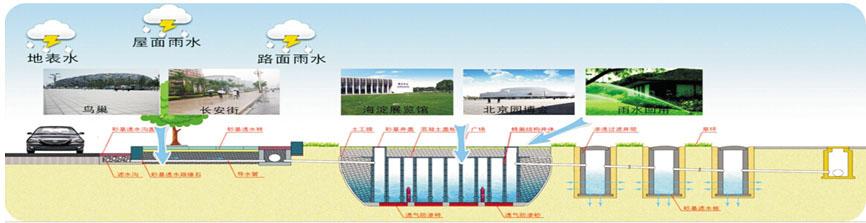 路面透水磚鋪設系統(tǒng)