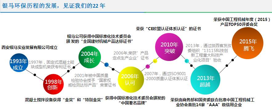 銀馬透水磚機(jī)發(fā)展歷程